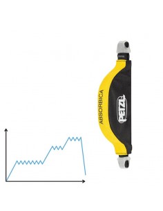 Absorbica de Petzl 2