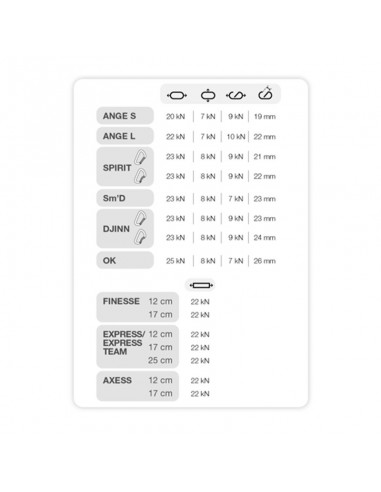 ange s gris - mosquetón compacto ultraligero con gatillo monofil keylock - petzl