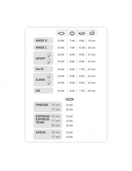 ange s naranja - mosquetón compacto ultraligero con gatillo monofil keylock - petzl