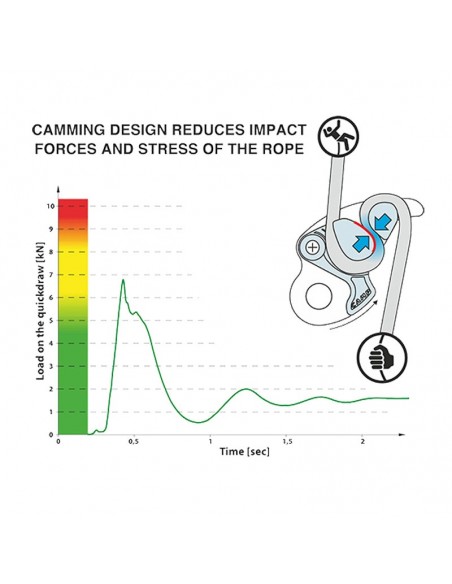matik - asegurador/descensor - camp