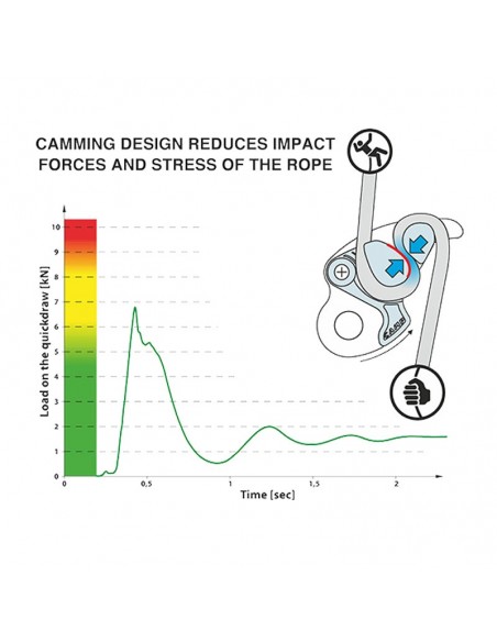 matik - asegurador/descensor - camp