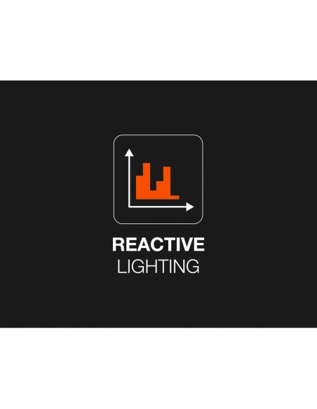 Duo RL (2800 lúmenes) - PETZL