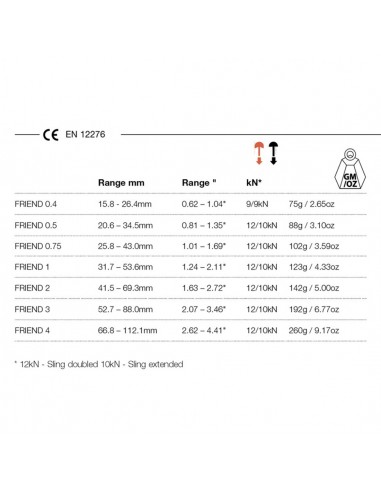 Pack de 3 Friends grandes - Wild Country
