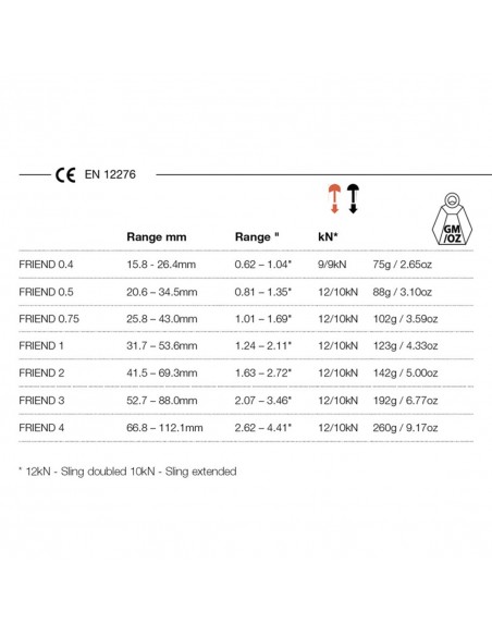 Pack de 3 Friends grandes - Wild Country